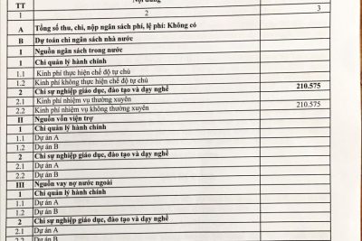 Quyết định v/v công bố công khai Dự toán chi ngân sách nhà nước năm 2023
