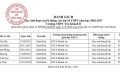 Danh sách thí sinh phòng thi, kỳ thi tuyển sinh lớp 10 THPT năm học 2026-2027