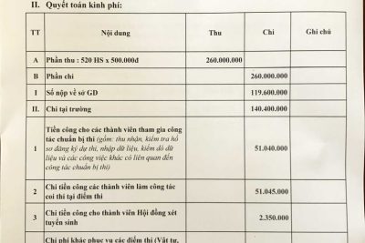 Quyết định về việc công bố công khai kết quả thực hiện thu, chi dịch vụ tuyển sinh vào lớp 10 năm học 2022-2023