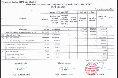 Báo cáo tình hình thực hiện dự toán ngân sách nhà nước, Quý I năm 2023